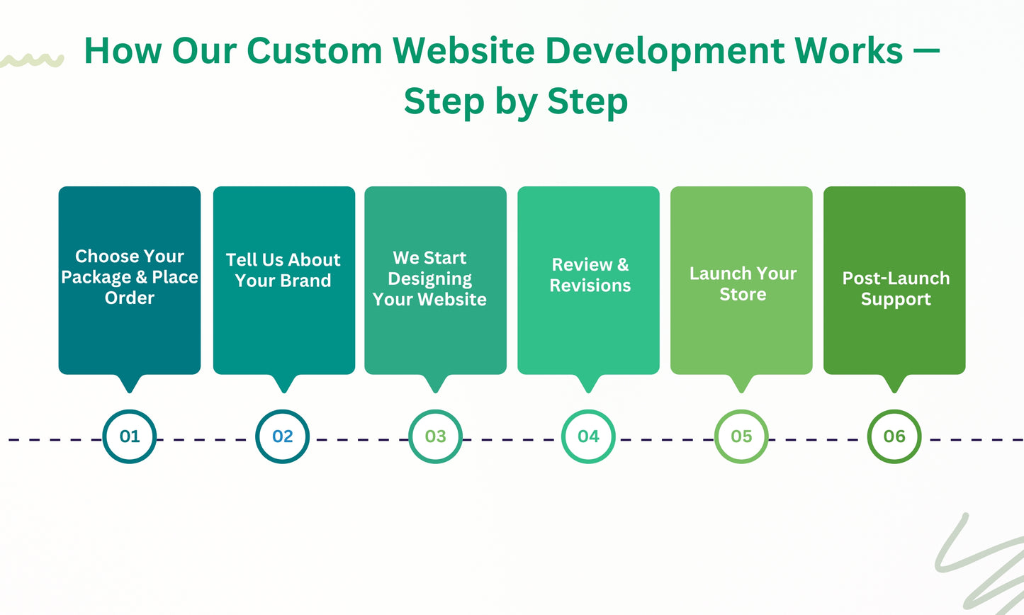 Custom Shopify Store Design by Ecom Princess